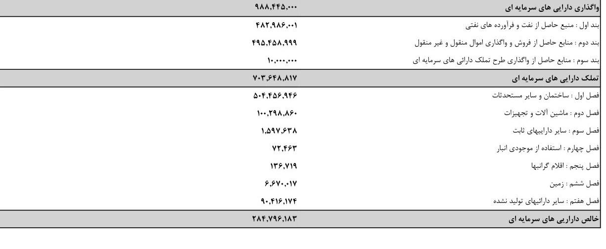 اموال مازاد جایگزین درآمدهای نفتی 